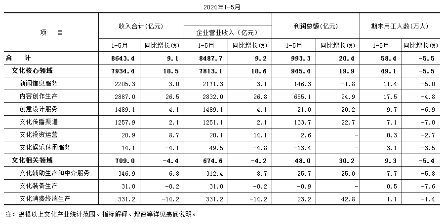1-5月文化.PNG