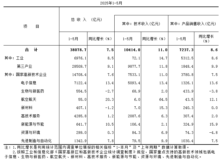 收入.PNG