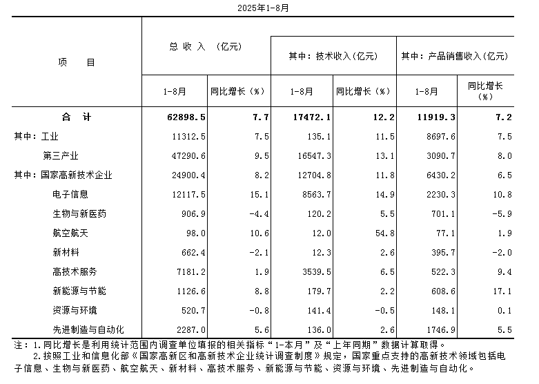 企业收入.PNG