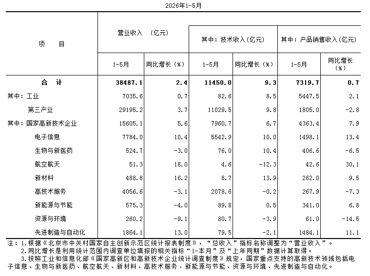 企业收入.PNG