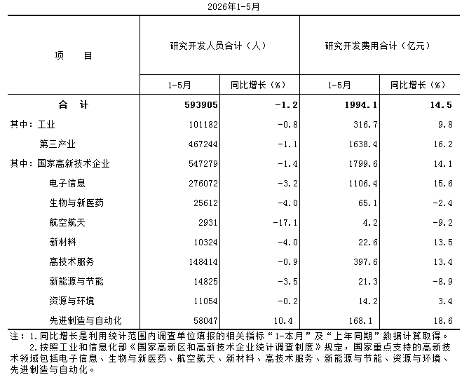研发活动.PNG