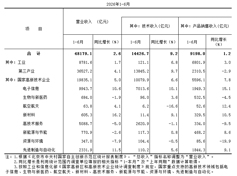 企业收入.PNG