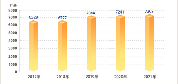 2017-2021年公共图书馆总藏数.jpg