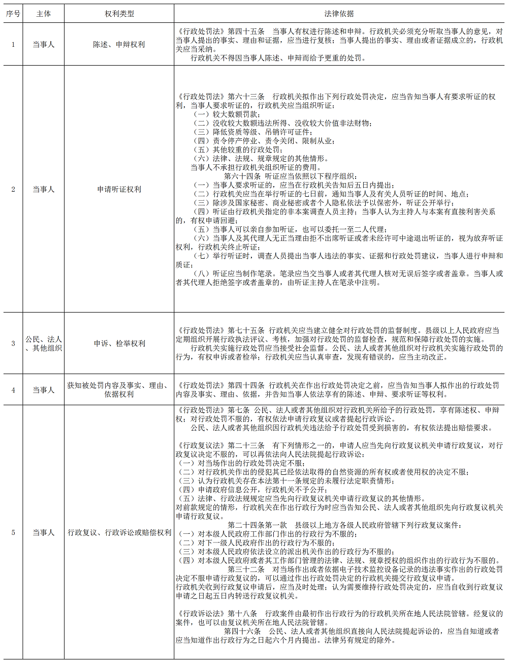 当事人的权利救济途径、方式和期限 （新修改）.png