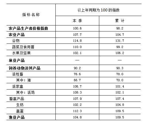 农产品.PNG