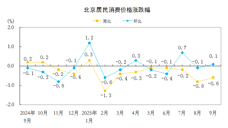 CPI分析1.PNG