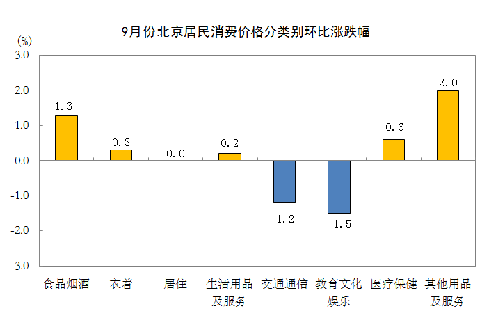 CPI分析2.PNG