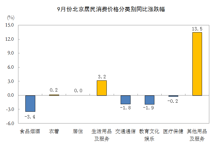 CPI分析3.PNG