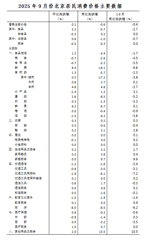 CPI分析4.PNG