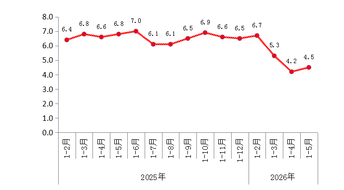 工业解读.png 工业解读.png