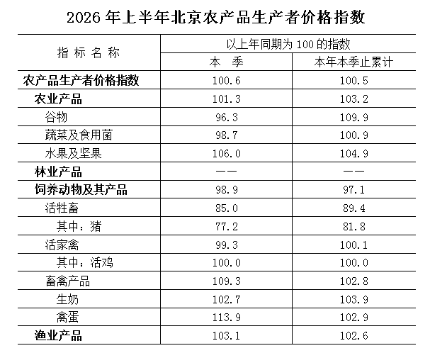 农业解读.PNG